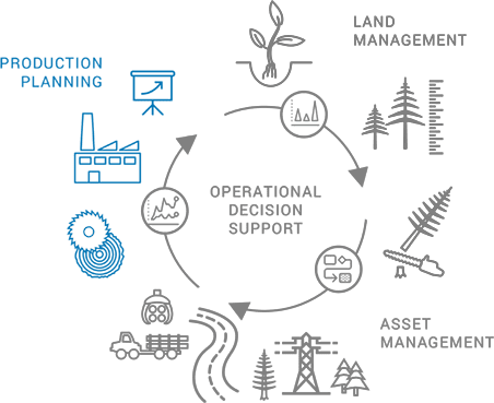 production planning remsoft production plannning